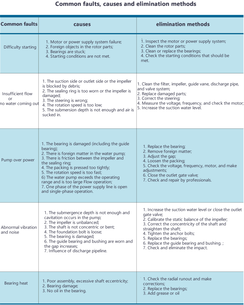 长轴泵常见故障及解决方案.gif
