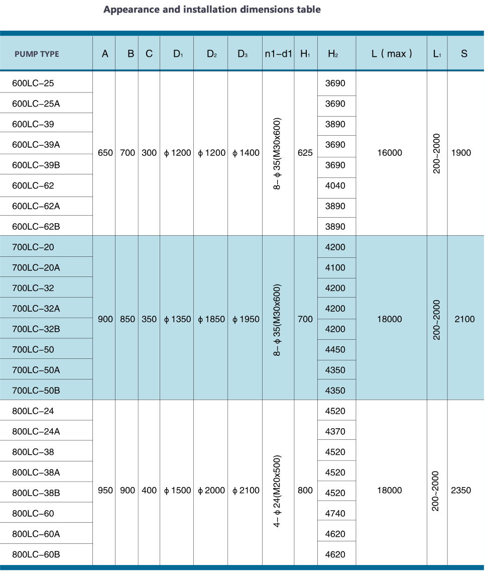 长轴泵外形安装尺寸表4.gif